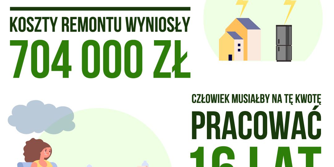 14. PIU-#czegosięboisz-post-Odrabianie-strat-po-pożarze